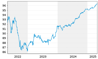 Chart Hong Kong EO-Bonds 2021(26) - 5 Years