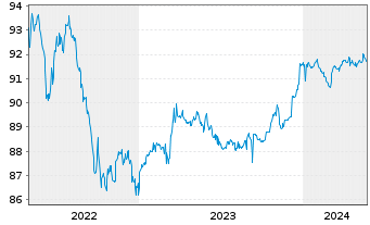 Chart Hong Kong EO-Bonds 2021(26) - 5 Years