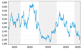 Chart Wharf (Holdings) Ltd., The - 5 années