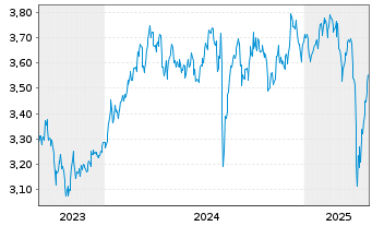 Chart FIDELITY-SRE Jap.Eq.ETF JPY - 5 Jahre