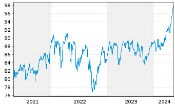 Chart HSBC FTSE 100 UCITS ETF - 5 années