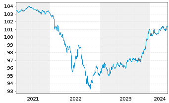 Chart JPM ETF(I)-JPMEOCB1-5YREIESG - 5 Years