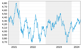Chart RIZE-Env.Impact Opps ETF - 5 Jahre