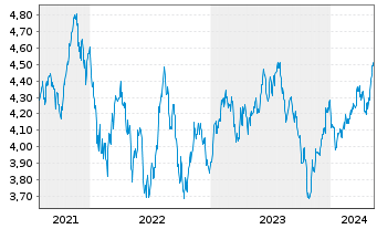 Chart RIZE-Env.Impact Opps ETF - 5 Years