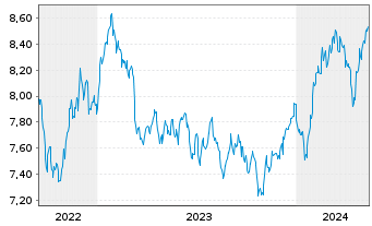 Chart L&G Qu.Eq.Di.ESG Ex.As.Pa.ex J - 5 Years