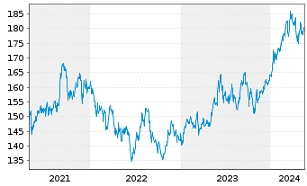 Chart I.M.-I.JPX-Nikkei 400 UETF - 5 Jahre