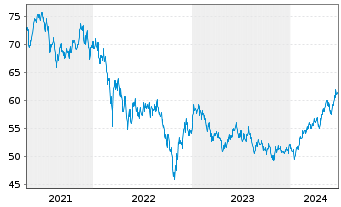 Chart HSBC GIF-Asia ex Japan Equity Inh.-A. A (Dis.)o.N. - 5 Jahre