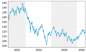 Chart JPMorgan-JF Pacific Equity Fd - 5 Years
