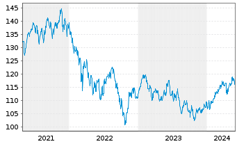 Chart JPMorgan-JF Pacific Equity Fd - 5 Years