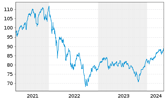 Chart JPMorgan-Europe Small Cap Fund - 5 Years