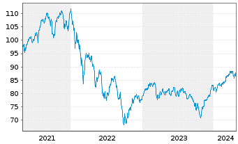 Chart JPMorgan-Europe Small Cap Fund - 5 années