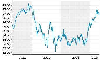 Chart MFS Mer.-Emerg. Mkts Debt Fund - 5 années