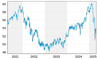 Chart smart-Invest FCP-Helios AR - 5 Years