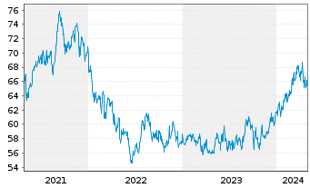 Chart MLIIF - Japan Opport.Fd Act. Nom. Cl. A 2 EUR o.N. - 5 Years