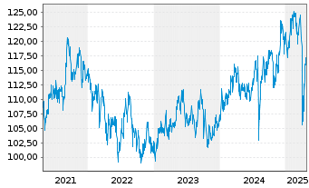 Chart Am.Fds-AF Japan Equity Value Nam-Ant. A JPY(C) oN - 5 Jahre