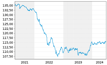 Chart Jan.Hend.Hor.-J.H.H.Eu.Co.Bd Act.Nom.A (Dis.) oN - 5 Years