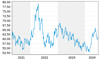 Chart AGIF-All.Gl.Metals+Mining Inh.-Ant. A (EUR) o.N. - 5 Jahre