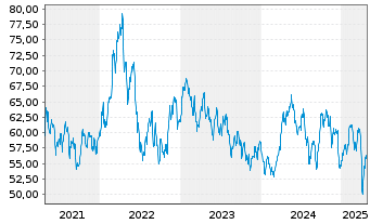 Chart AGIF-All.Gl.Metals+Mining Inh.-Ant. A (EUR) o.N. - 5 Jahre