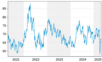 Chart AGIF-All.Gl.Metals+Mining Inh.-Ant. AT (EUR) o.N. - 5 Jahre