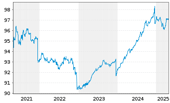 Chart AGIF-All.Renminbi Fix Income Inh-Ant.A (H2-EUR) oN - 5 années