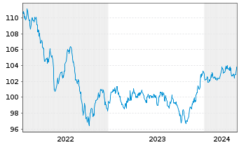Chart BSF - BlackRock MIPD Actions Nom.A2 EUR o.N. - 5 Years