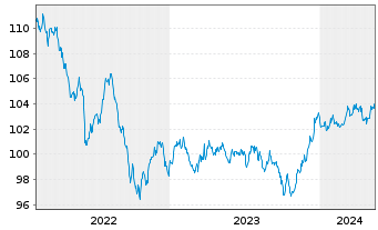 Chart BSF - BlackRock MIPD Actions Nom.A2 EUR o.N. - 5 Years