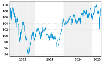 Chart BlackR.Str.Fd.-Eur.Sel.Str.Fd. Act. Nom. A4 EUR oN - 5 années