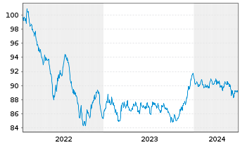 Chart BLRK STR.FDS-BK Sust.Euro Bd A N.A2 EUR Dis.oN - 5 Jahre