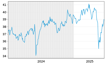 Chart IndexIQ-I.Fact.Sust.Japan Equ. - 5 années