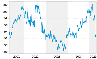 Chart Amundi Fds-Pioneer US Bond Act.Nom.A2 Uh.USD Acc. - 5 années