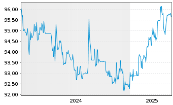 Chart LR Health & Beauty SE FLR-Notes v.24(26/28) - 5 années