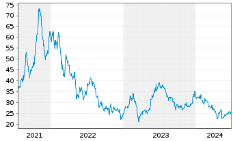 Chart Atlanticus Holdings Corp. - 5 années