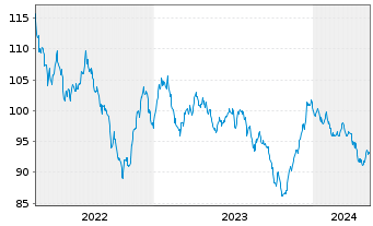Chart BHP Billiton Fin. (USA) Ltd. DL-Notes 2013(13/43) - 5 années