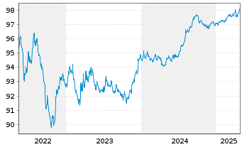 Chart Bank of Nova Scotia, The DL-Notes 2019(26) - 5 Years