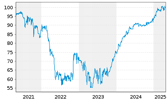 Chart Banque Centrale de Tunisie DL-Notes 1997(27) - 5 Years