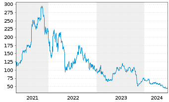 Chart Bill Holdings Inc. - 5 années