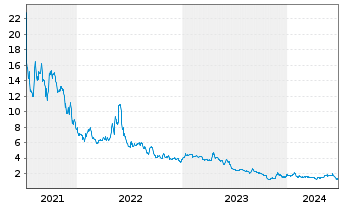Chart Carver Bancorp Inc. - 5 Years