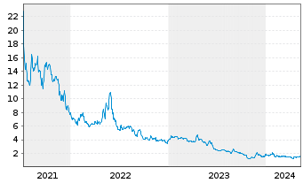 Chart Carver Bancorp Inc. - 5 Years