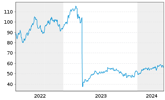 Chart Crane Holdings Co. - 5 années