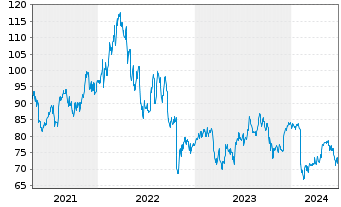 Chart Crown Holdings Inc. - 5 Years