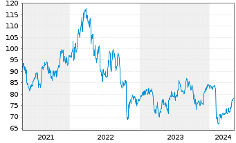 Chart Crown Holdings Inc. - 5 années