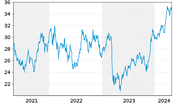 Chart Equitable Holdings Inc. - 5 Years
