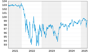 Chart Goodyear Tire & Rubber Co.,The DL-Nts. 2016(16/26) - 5 années