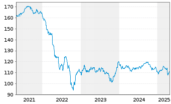 Chart Ungarn DL-Notes 2011(41) - 5 Years