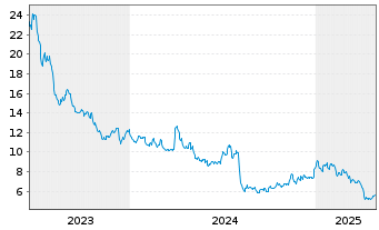 Chart inTEST Corp. - 5 Years