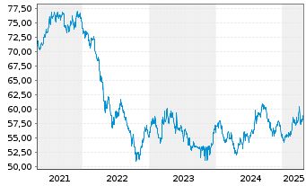 Chart Kreditanst.f.Wiederaufbau DL-MTN v.07(37) - 5 années