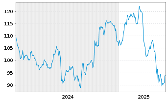 Chart MC Grath Rent Corp. - 5 années