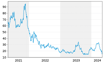 Chart Beyond, Inc. - 5 Years