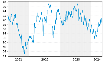 Chart Pinnacle West Capital Corp. - 5 Jahre
