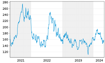 Chart RepliGen Corp. - 5 Jahre